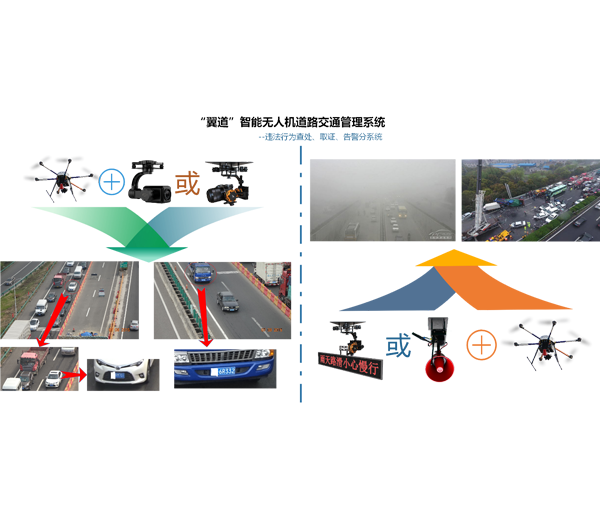 翼道智能無人機道路管理